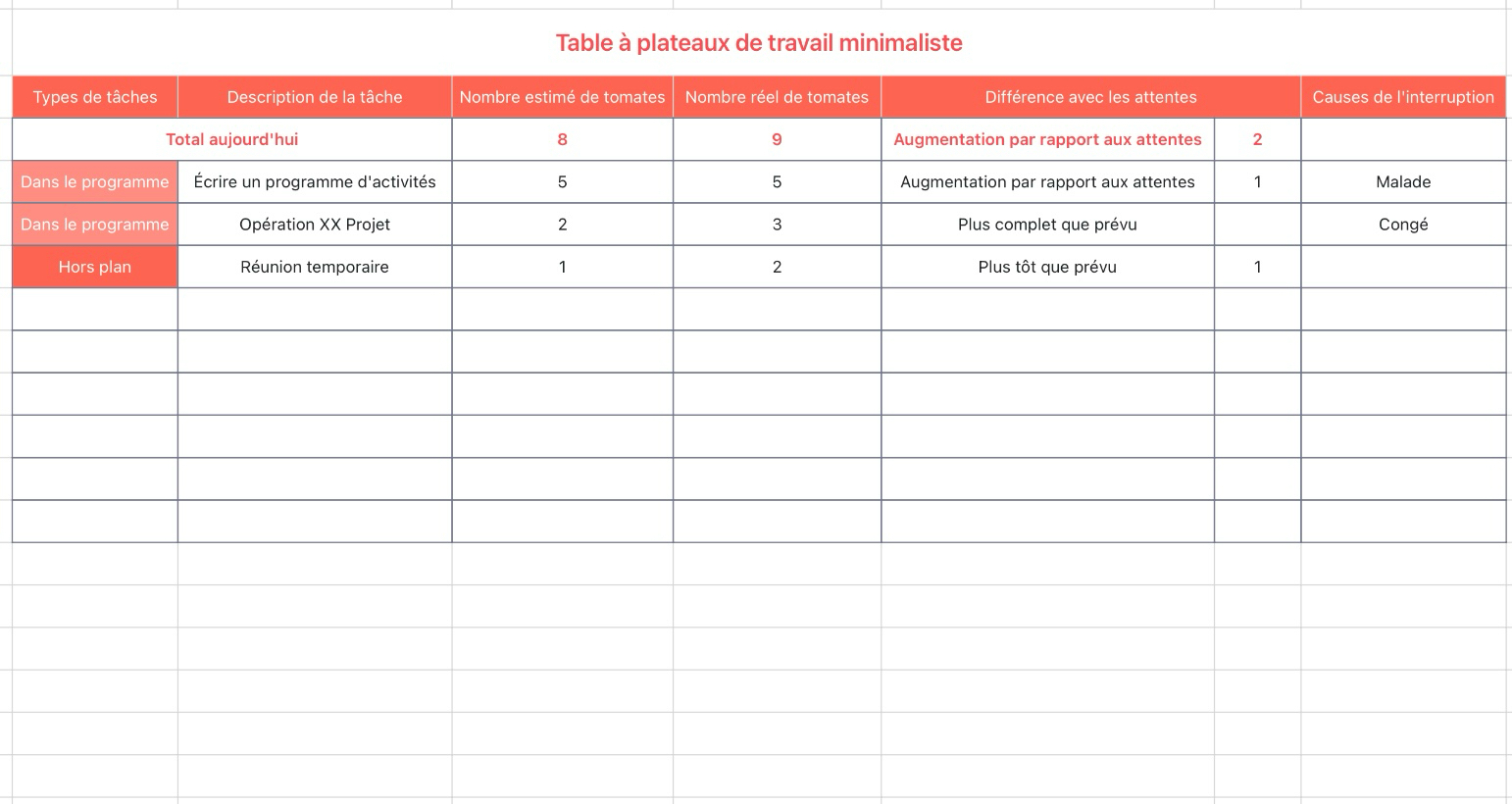 Table à plateaux de travail minimaliste